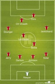Best XI from the ISL